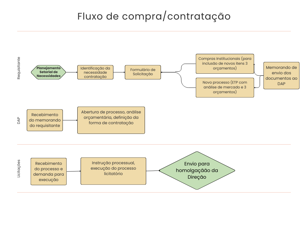 Fluxo solicitação.png