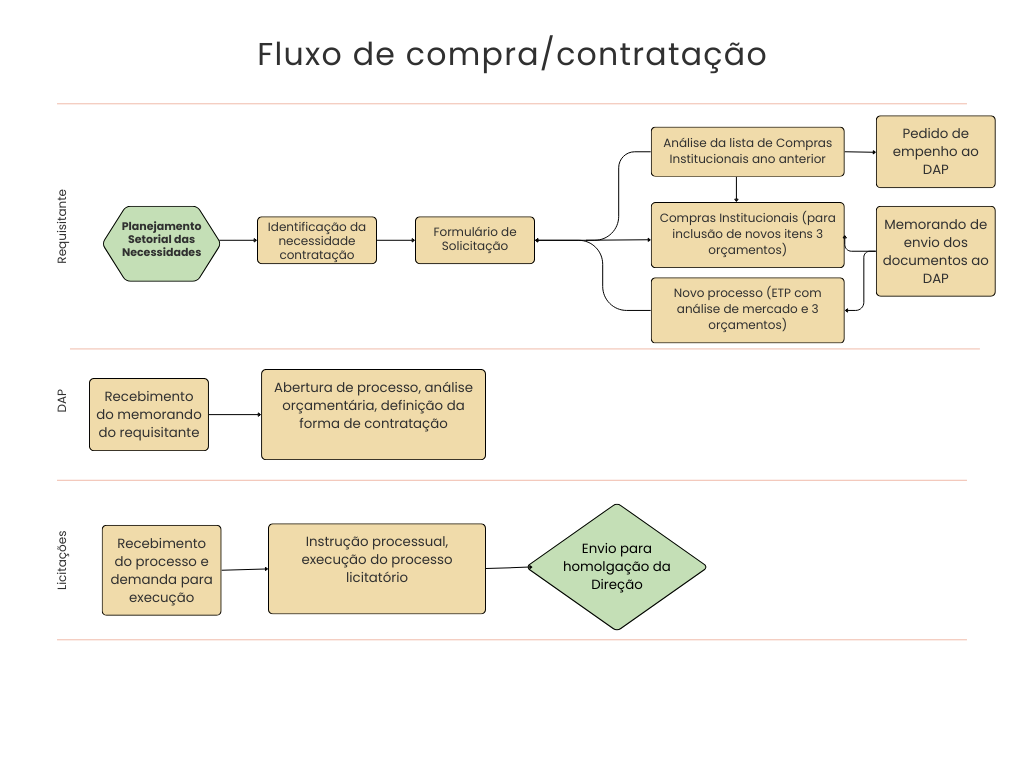 Fluxo solicitação 2.png
