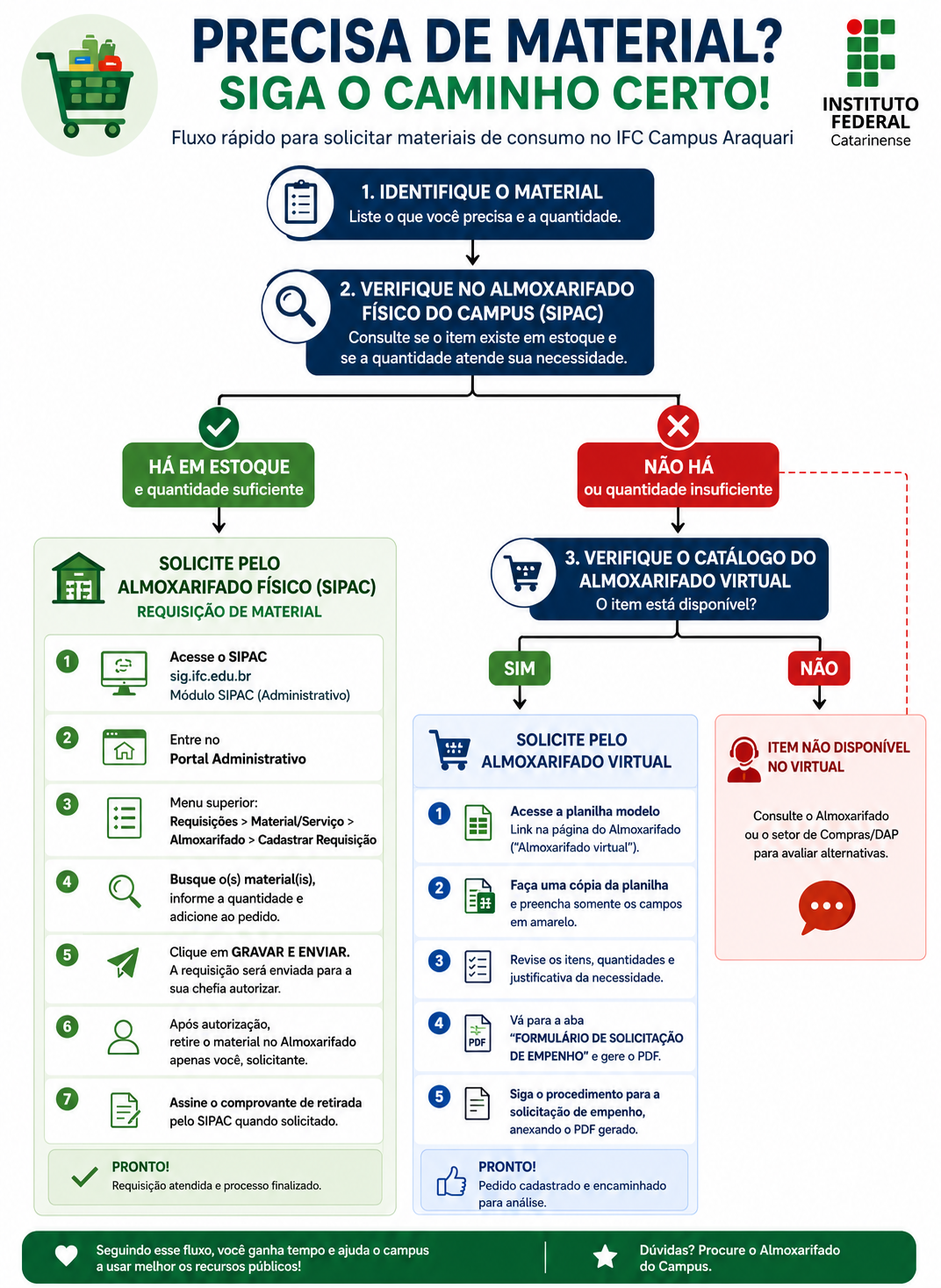 infografico-requisicao-almoxarifado